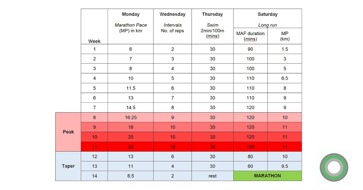 The Sub 3:30 Marathon: Essential Guide + Training Plan